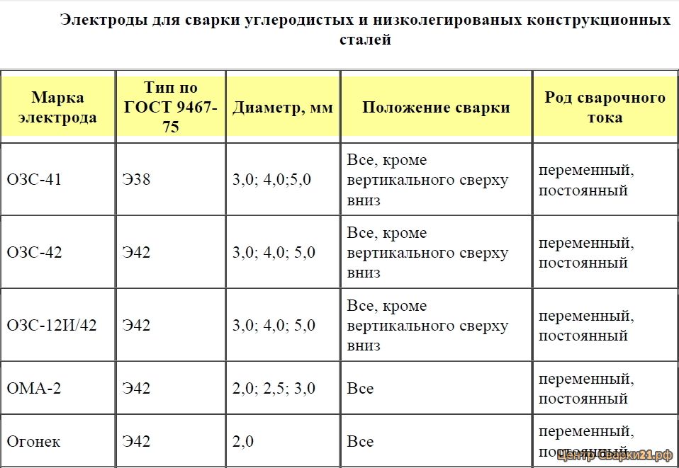 Скачать книгу основы сварочного дела геворкян